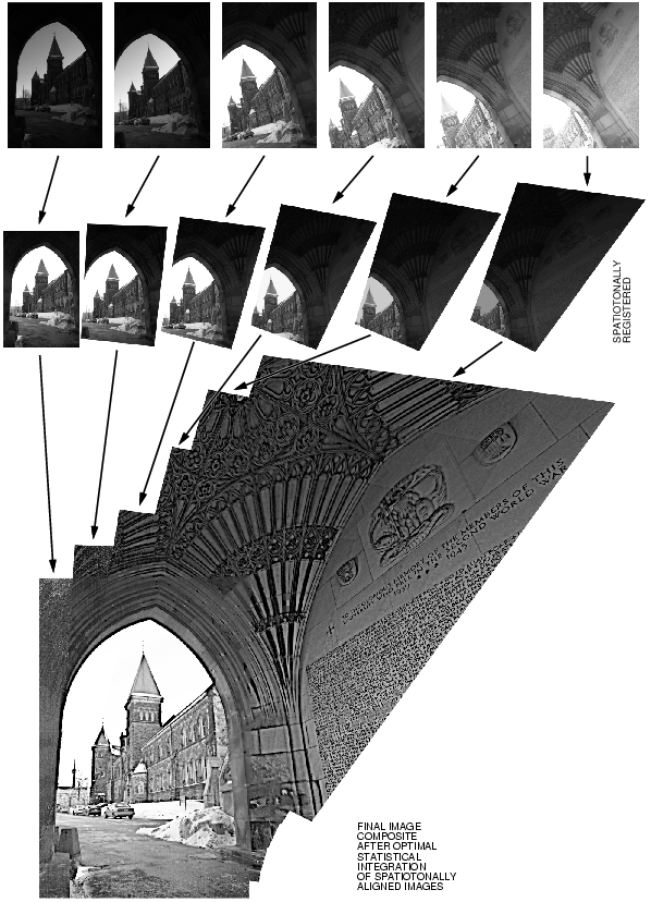 Process nocomparam